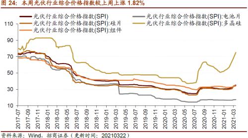 【招商策略】行业景气观察0324——2月用电量同比上行，北美半导体设备出货额同比增幅扩大