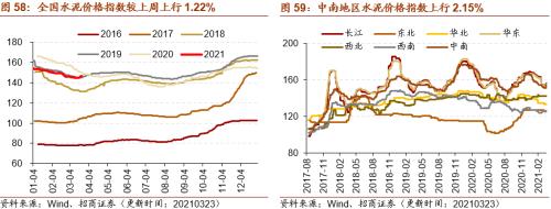 【招商策略】行业景气观察0324——2月用电量同比上行，北美半导体设备出货额同比增幅扩大