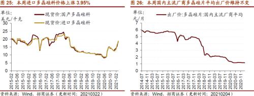 【招商策略】行业景气观察0324——2月用电量同比上行，北美半导体设备出货额同比增幅扩大