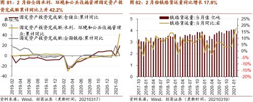 【招商策略】行业景气观察0324——2月用电量同比上行，北美半导体设备出货额同比增幅扩大