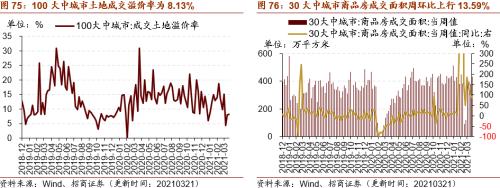 【招商策略】行业景气观察0324——2月用电量同比上行，北美半导体设备出货额同比增幅扩大