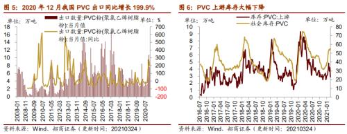 【招商策略】行业景气观察0324——2月用电量同比上行，北美半导体设备出货额同比增幅扩大