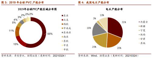 【招商策略】行业景气观察0324——2月用电量同比上行，北美半导体设备出货额同比增幅扩大