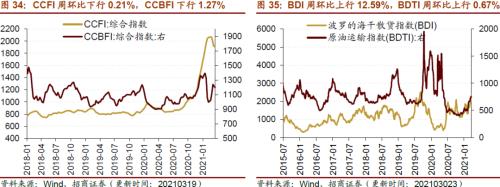 【招商策略】行业景气观察0324——2月用电量同比上行，北美半导体设备出货额同比增幅扩大