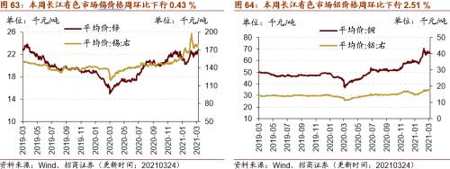 【招商策略】行业景气观察0324——2月用电量同比上行，北美半导体设备出货额同比增幅扩大