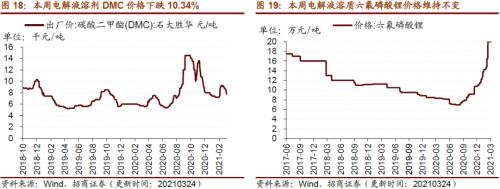 【招商策略】行业景气观察0324——2月用电量同比上行，北美半导体设备出货额同比增幅扩大