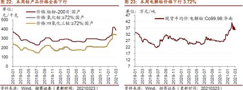 【招商策略】行业景气观察0324——2月用电量同比上行，北美半导体设备出货额同比增幅扩大