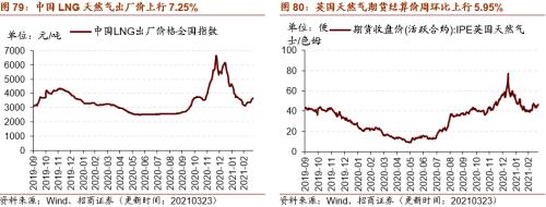 【招商策略】行业景气观察0324——2月用电量同比上行，北美半导体设备出货额同比增幅扩大