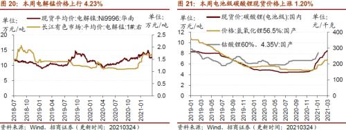 【招商策略】行业景气观察0324——2月用电量同比上行，北美半导体设备出货额同比增幅扩大