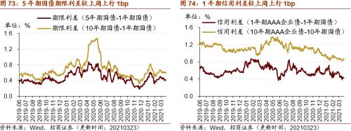 【招商策略】行业景气观察0324——2月用电量同比上行，北美半导体设备出货额同比增幅扩大