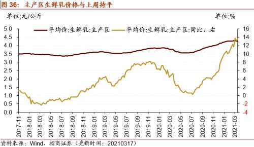 【招商策略】行业景气观察0324——2月用电量同比上行，北美半导体设备出货额同比增幅扩大