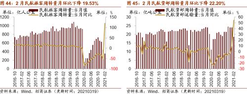 【招商策略】行业景气观察0324——2月用电量同比上行，北美半导体设备出货额同比增幅扩大