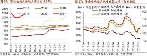 【招商策略】行业景气观察0324——2月用电量同比上行，北美半导体设备出货额同比增幅扩大