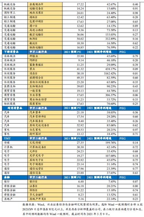 中盘股50标的组合重磅来袭【兴证策略】