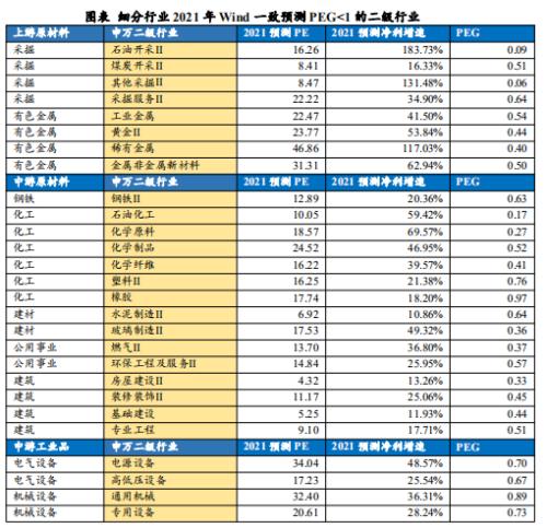 中盘股50标的组合重磅来袭【兴证策略】