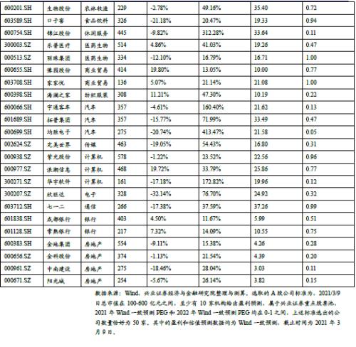 中盘股50标的组合重磅来袭【兴证策略】