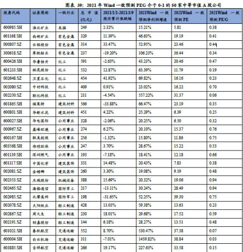 中盘股50标的组合重磅来袭【兴证策略】
