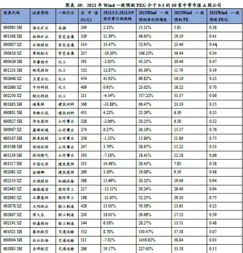 中盘股50标的组合重磅来袭【兴证策略】