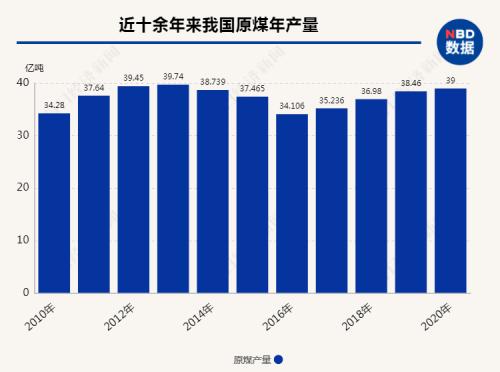 碳中和路线图将“三步走”，辨清五大误区，概念股遭疯炒，专家：其中一部分未来恐难存活