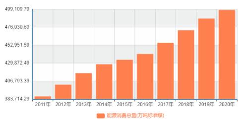 碳中和路线图将“三步走”，辨清五大误区，概念股遭疯炒，专家：其中一部分未来恐难存活