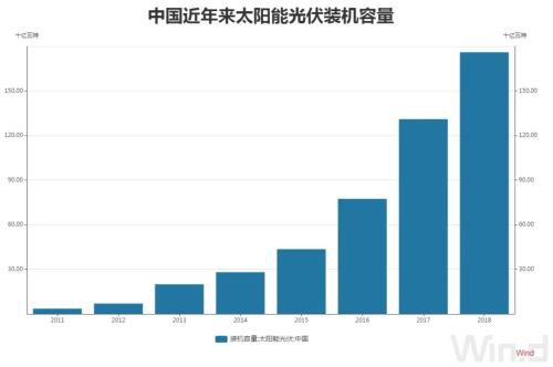 碳中和路线图将“三步走”，辨清五大误区，概念股遭疯炒，专家：其中一部分未来恐难存活