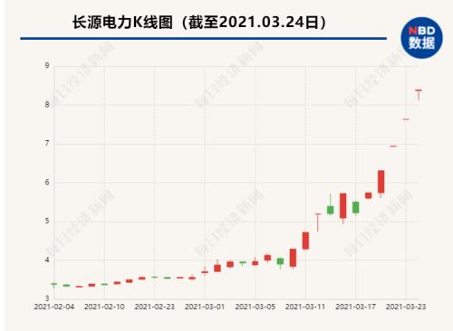 碳中和路线图将“三步走”，辨清五大误区，概念股遭疯炒，专家：其中一部分未来恐难存活