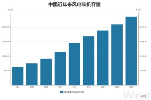 碳中和路线图将“三步走”，辨清五大误区，概念股遭疯炒，专家：其中一部分未来恐难存活