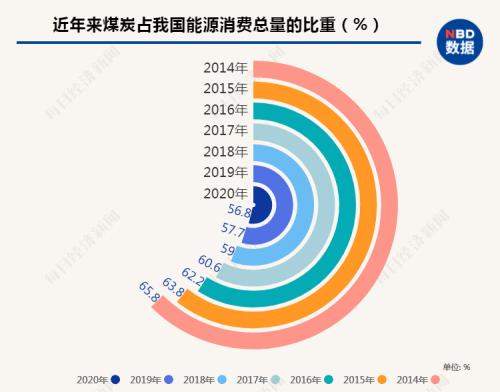 碳中和路线图将“三步走”，辨清五大误区，概念股遭疯炒，专家：其中一部分未来恐难存活