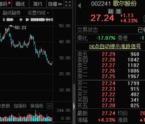 突放利好，“果链”巨头出“王炸”！高增长科技龙头名单来了，千亿芯片股入围，电子巨头砸出黄金坑
