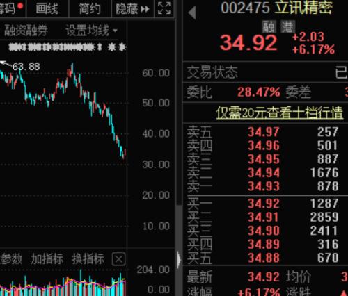 突放利好，“果链”巨头出“王炸”！高增长科技龙头名单来了，千亿芯片股入围，电子巨头砸出黄金坑