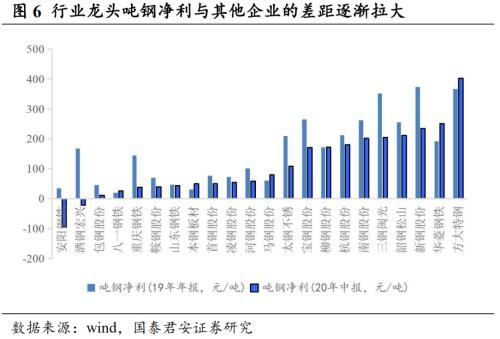 “碳中和”下的钢铁，行业龙头迎来超额收益机会？