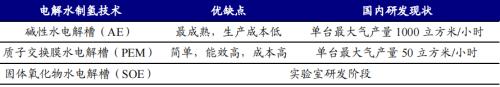 开源“碳中和”机械篇：机械制造业投资机会丨开源证券机械