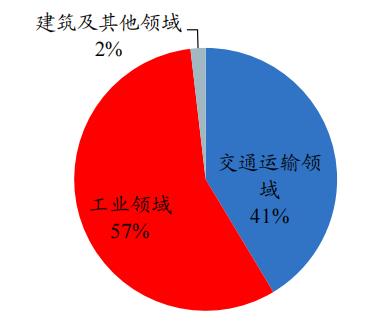 开源“碳中和”机械篇：机械制造业投资机会丨开源证券机械