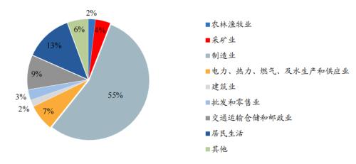 开源“碳中和”机械篇：机械制造业投资机会丨开源证券机械