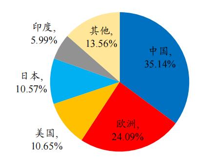开源“碳中和”机械篇：机械制造业投资机会丨开源证券机械