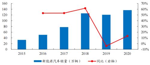 开源“碳中和”机械篇：机械制造业投资机会丨开源证券机械