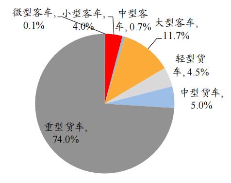 开源“碳中和”机械篇：机械制造业投资机会丨开源证券机械