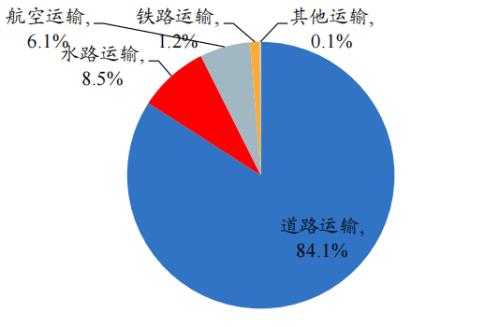 开源“碳中和”机械篇：机械制造业投资机会丨开源证券机械