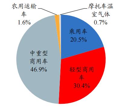 开源“碳中和”机械篇：机械制造业投资机会丨开源证券机械