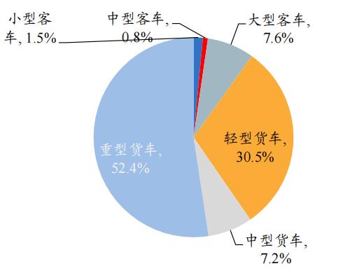 开源“碳中和”机械篇：机械制造业投资机会丨开源证券机械