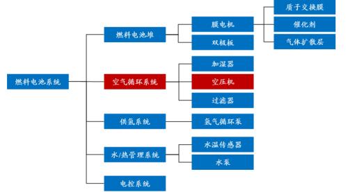开源“碳中和”机械篇：机械制造业投资机会丨开源证券机械