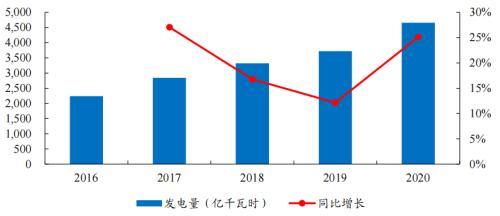开源“碳中和”机械篇：机械制造业投资机会丨开源证券机械