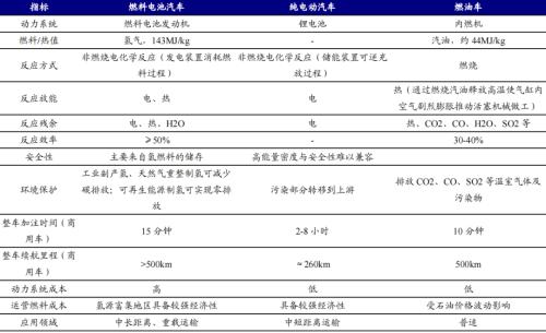 开源“碳中和”机械篇：机械制造业投资机会丨开源证券机械