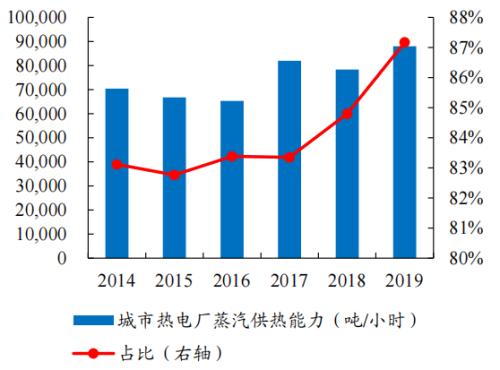 开源“碳中和”机械篇：机械制造业投资机会丨开源证券机械