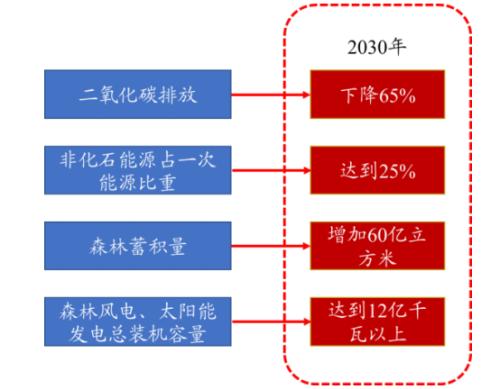 开源“碳中和”机械篇：机械制造业投资机会丨开源证券机械