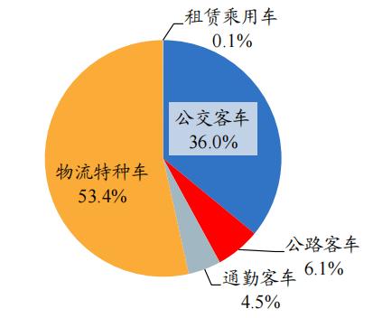 开源“碳中和”机械篇：机械制造业投资机会丨开源证券机械