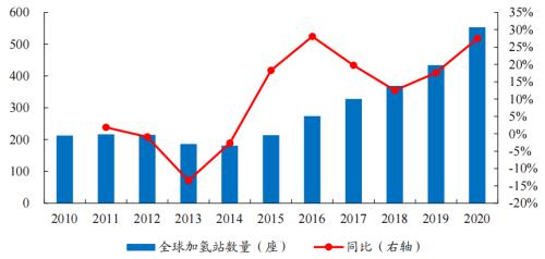 开源“碳中和”机械篇：机械制造业投资机会丨开源证券机械