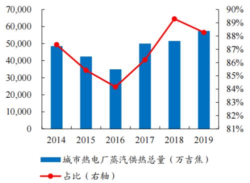 开源“碳中和”机械篇：机械制造业投资机会丨开源证券机械
