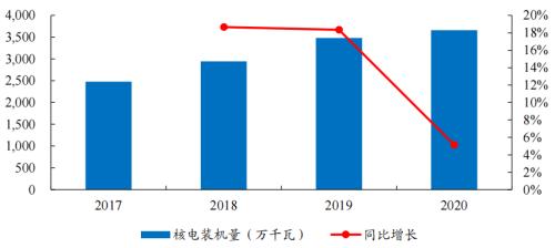 开源“碳中和”机械篇：机械制造业投资机会丨开源证券机械