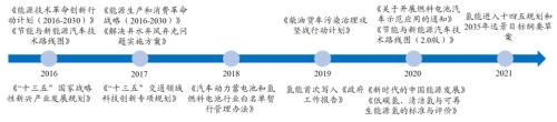开源“碳中和”机械篇：机械制造业投资机会丨开源证券机械